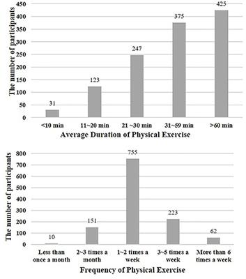 Self-determination in Physical Exercise Predicts Creative Personality of College Students: The Moderating Role of Positive Affect